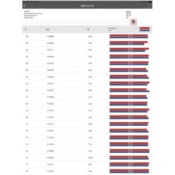 STEADY AIM - Analyseur De Mouvements A1 -Arcs Soldes Magasin steady aim analyseur de mouvements a1 5